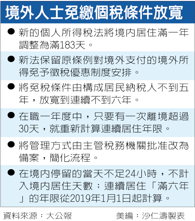 境外人士免繳個稅條件放寬說明介紹