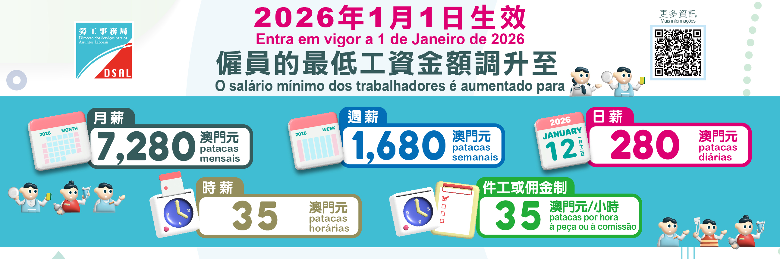 调升雇员最低工资金额2026年