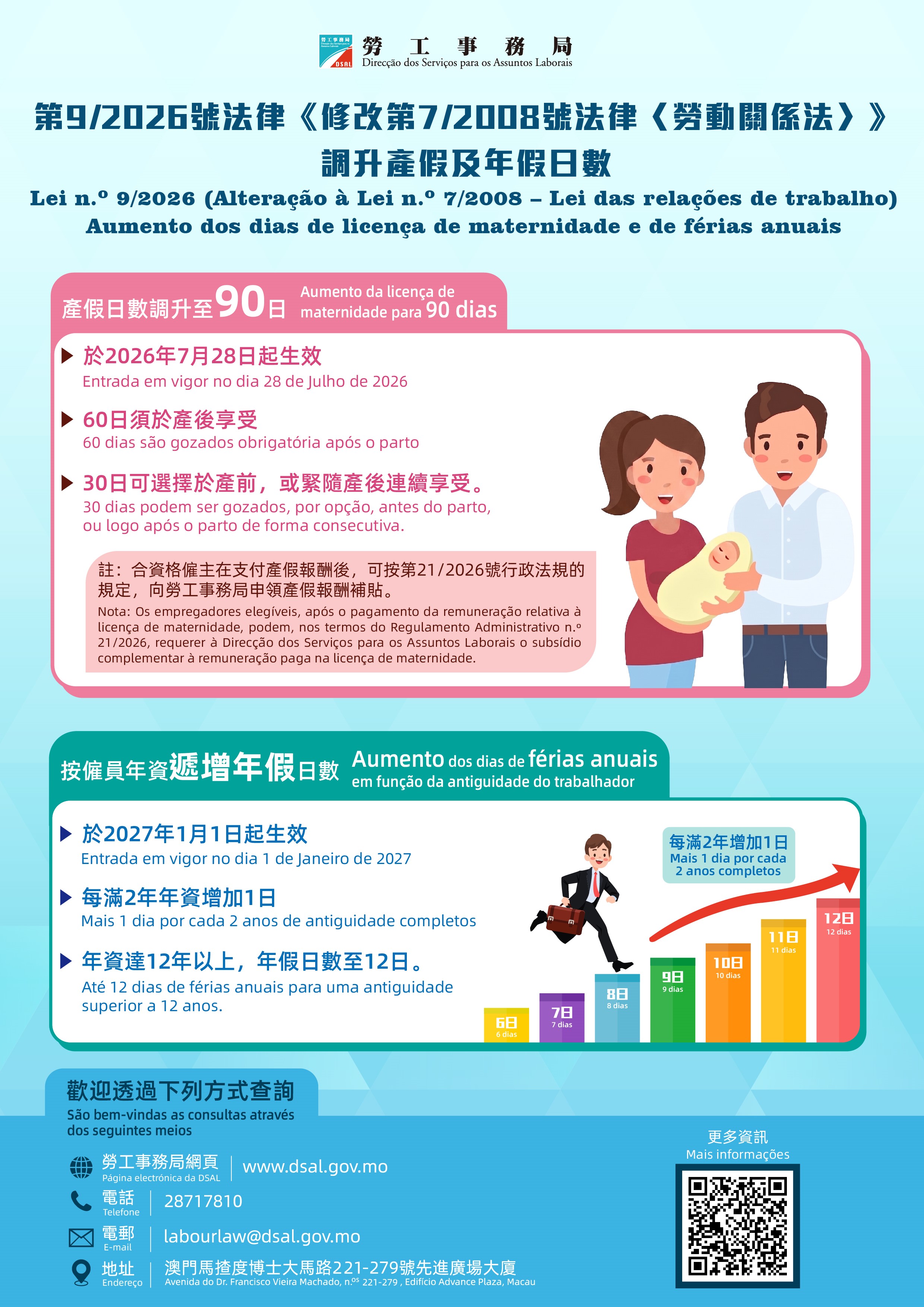 Lei n.º 9/2026 (Alteração à Lei n.º 7/2008 – Lei das relações de trabalho) Aumento dos dias de licença de maternidade e de férias anuais