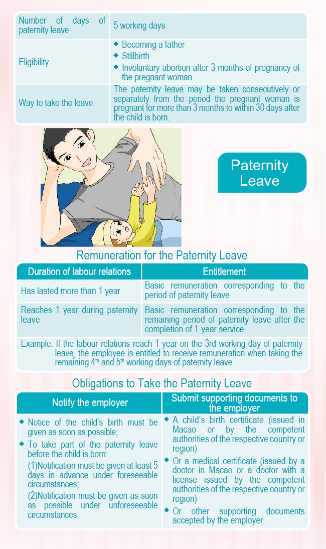 Maternity Leave & Paternity Leave
