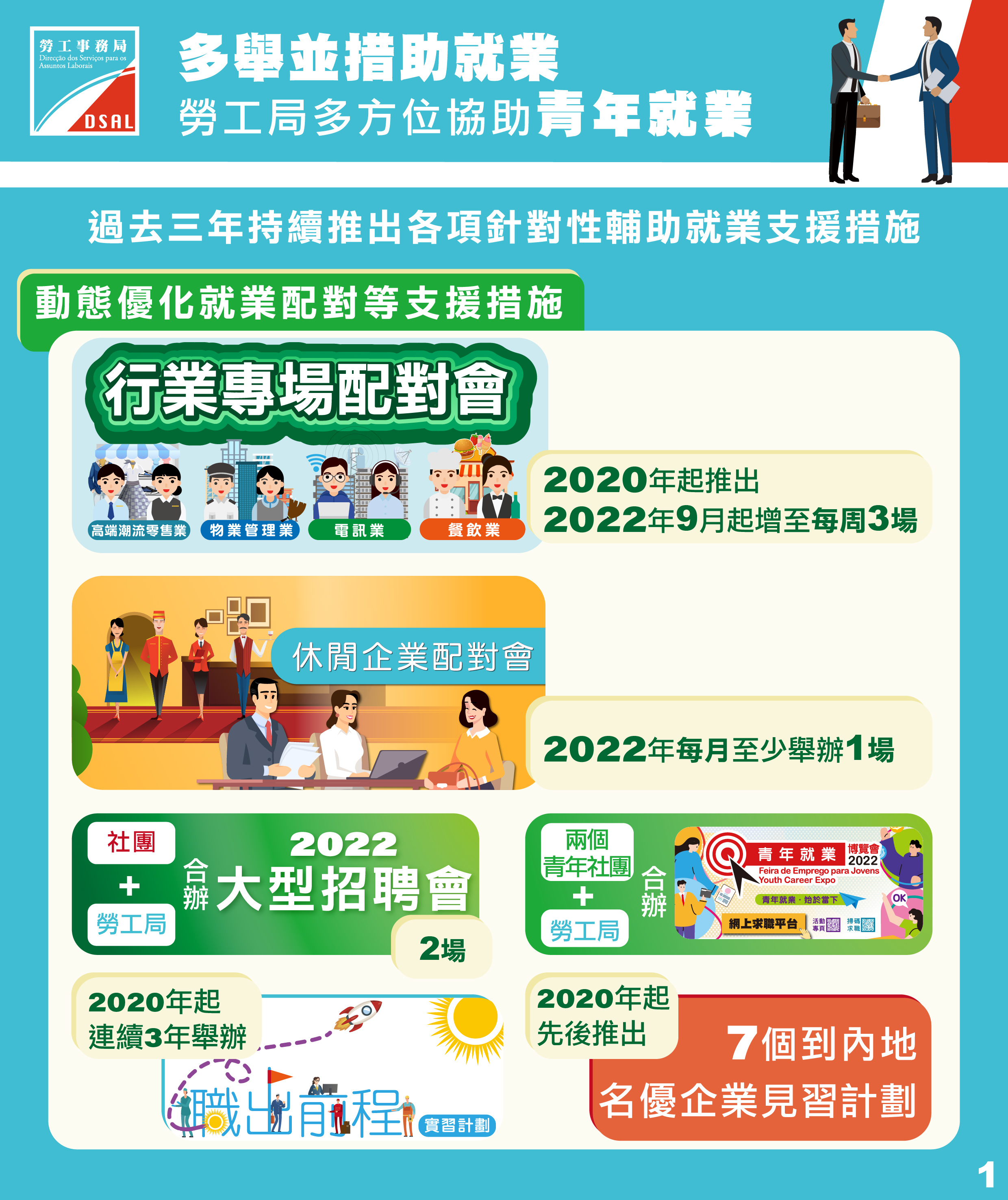 新聞稿]【多舉並措助就業】勞工局多方位協助青年就業