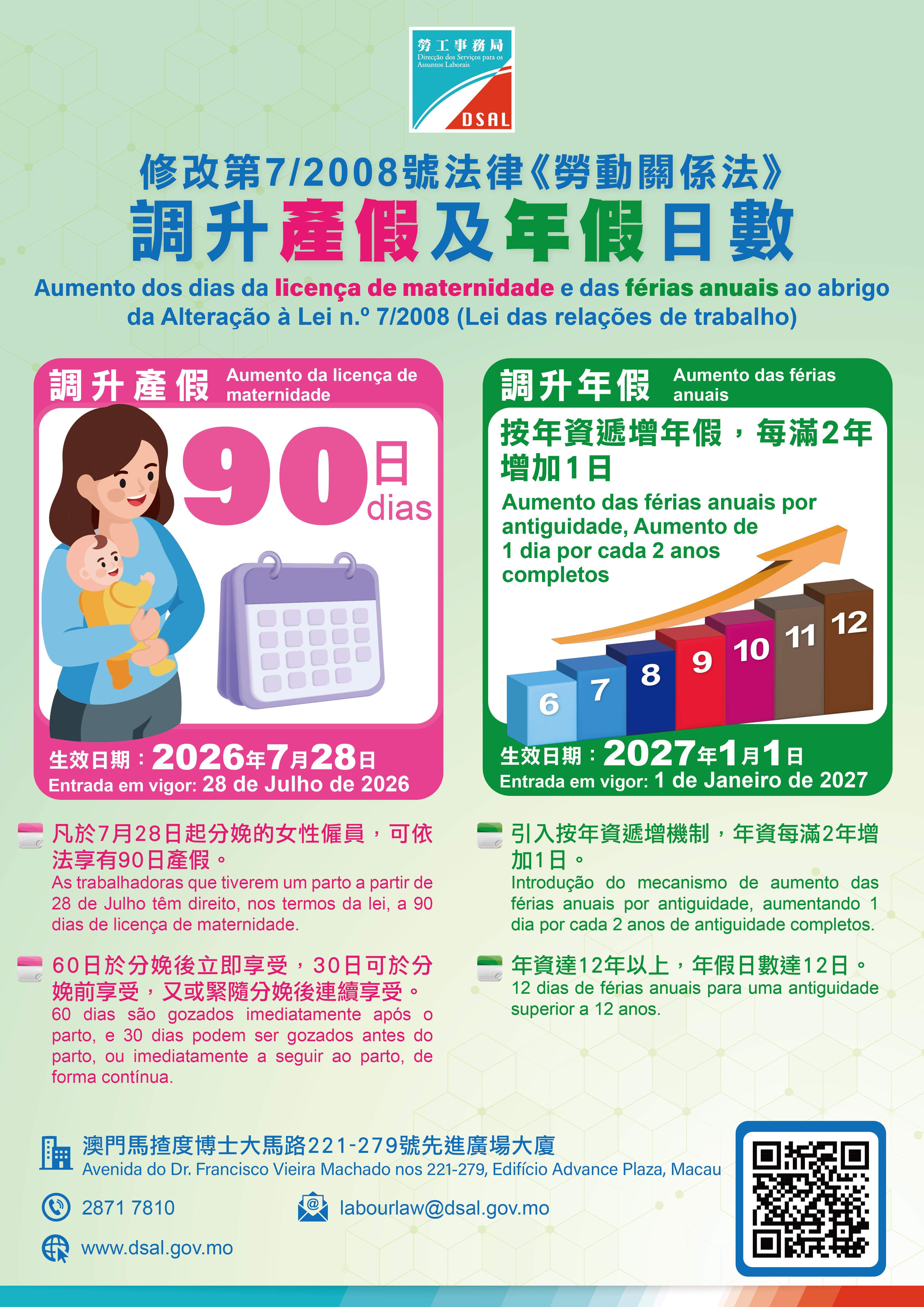澳門法定產假 28日起調升至90日